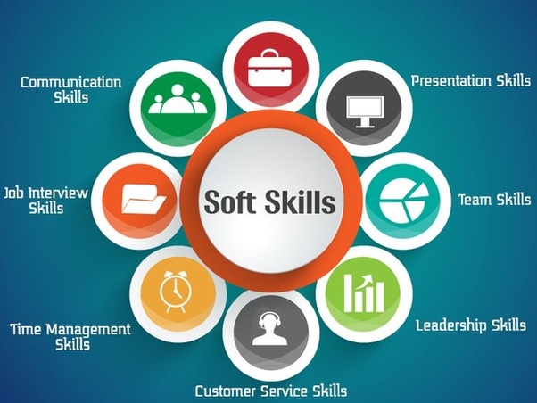 Soft Skills Development Training